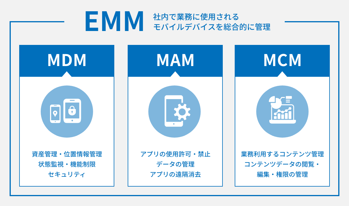 EMMを構成する3つの要素  