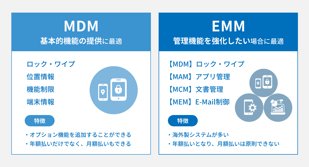 MDMとEMMどちらを選ぶべきか？